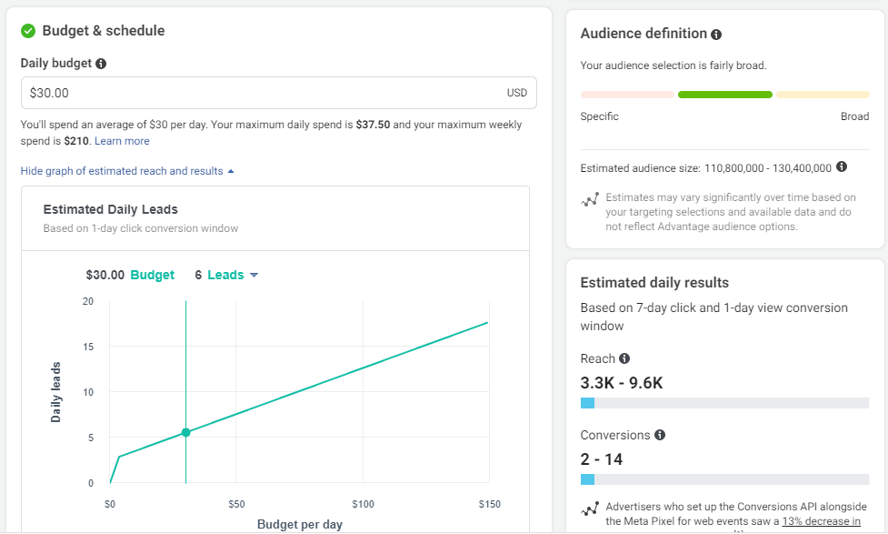 Maximizing Ad Budget Efficiency | 7 Proven Strategies for Chiropractic Facebook Ads